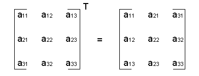 MatrixTranspose.gif